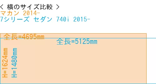 #マカン 2014- + 7シリーズ セダン 740i 2015-